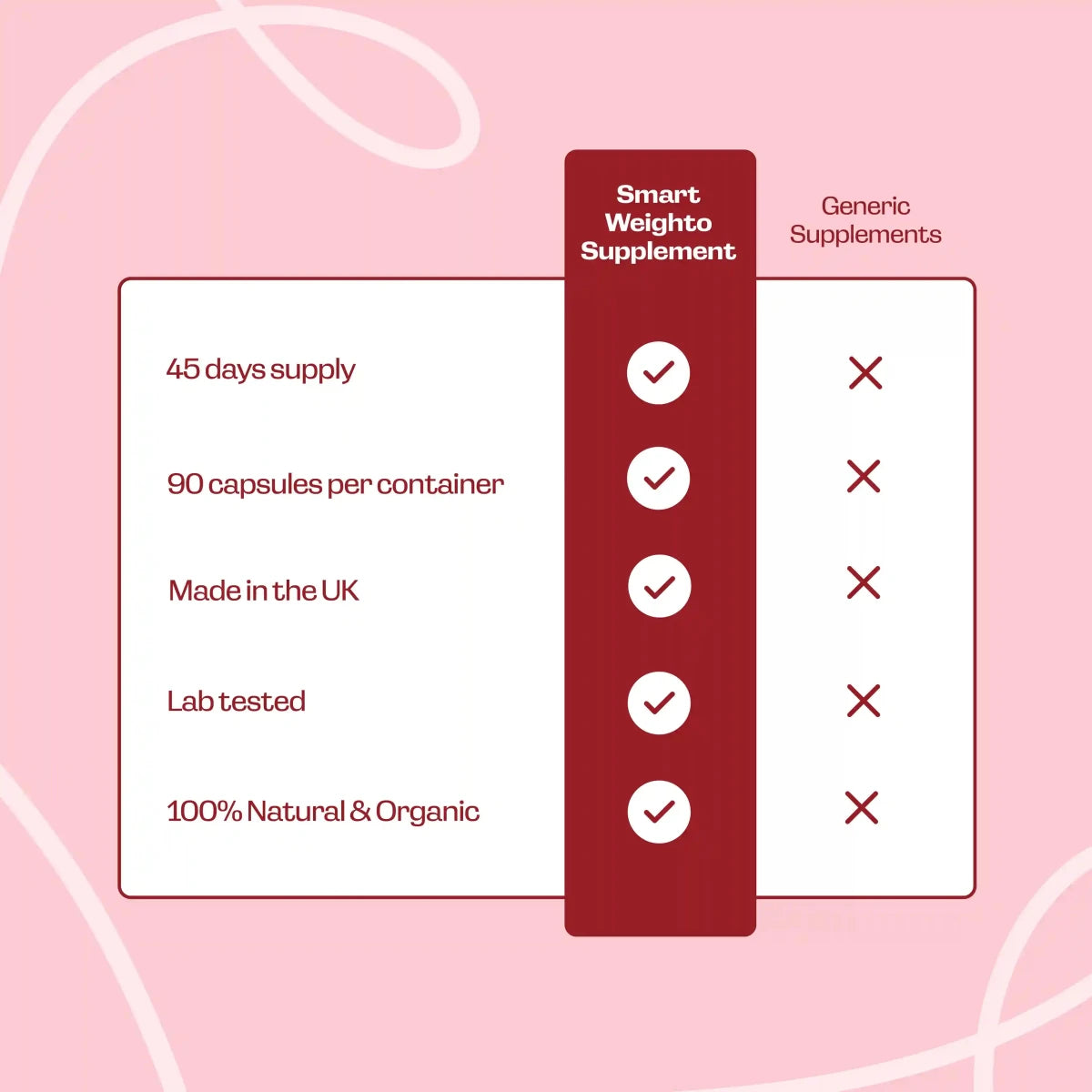 Smart Weighto - Fit Lab Nutrition