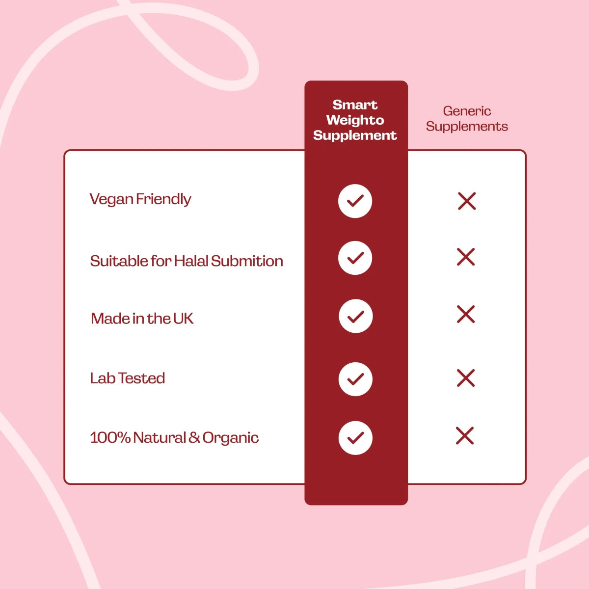Smart Weighto - Fit Lab Nutrition
